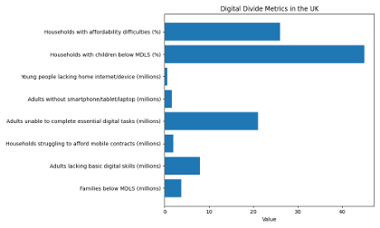 AI and the Digital Divide: Ensuring Every Child Benefits, Not Just the Privileged Few